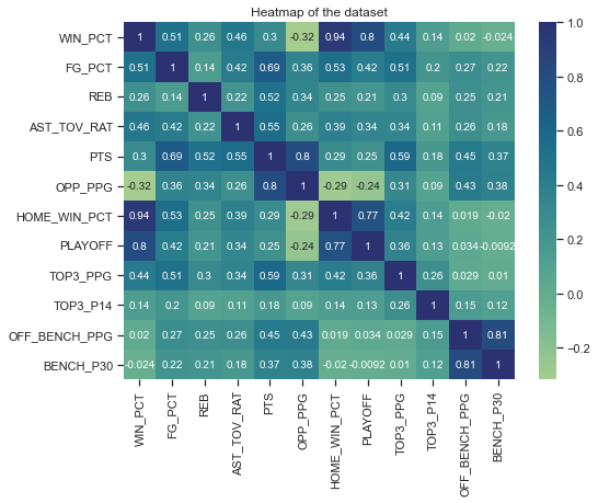 image of the dataset