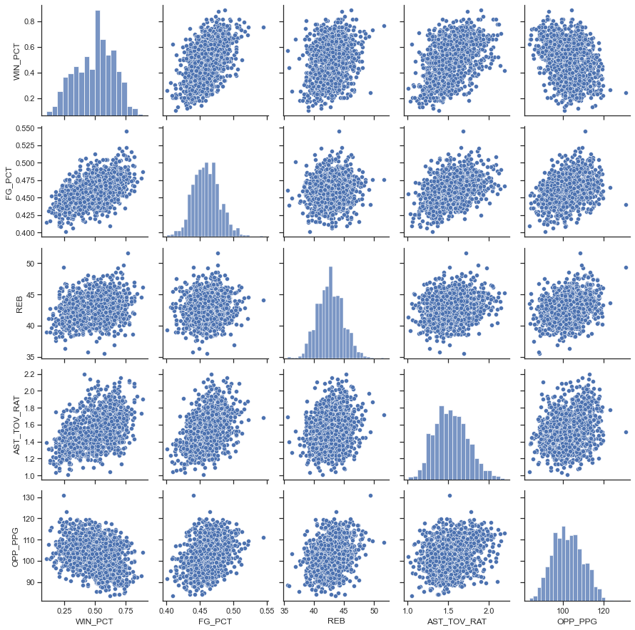 image of the dataset