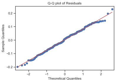 image of the dataset