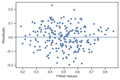 image of the dataset