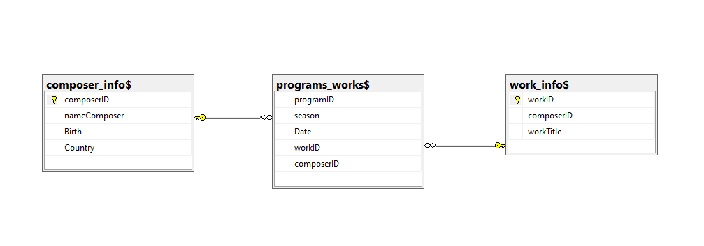 database diagram