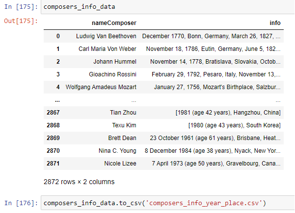 resulting table in python