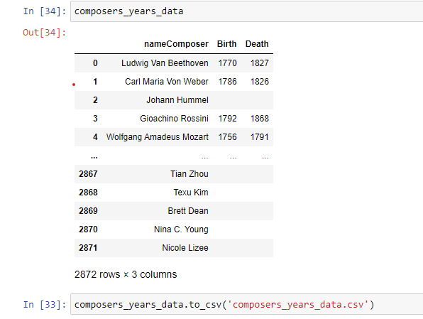 resulting table in python